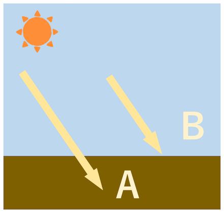 紫外線A波とB波