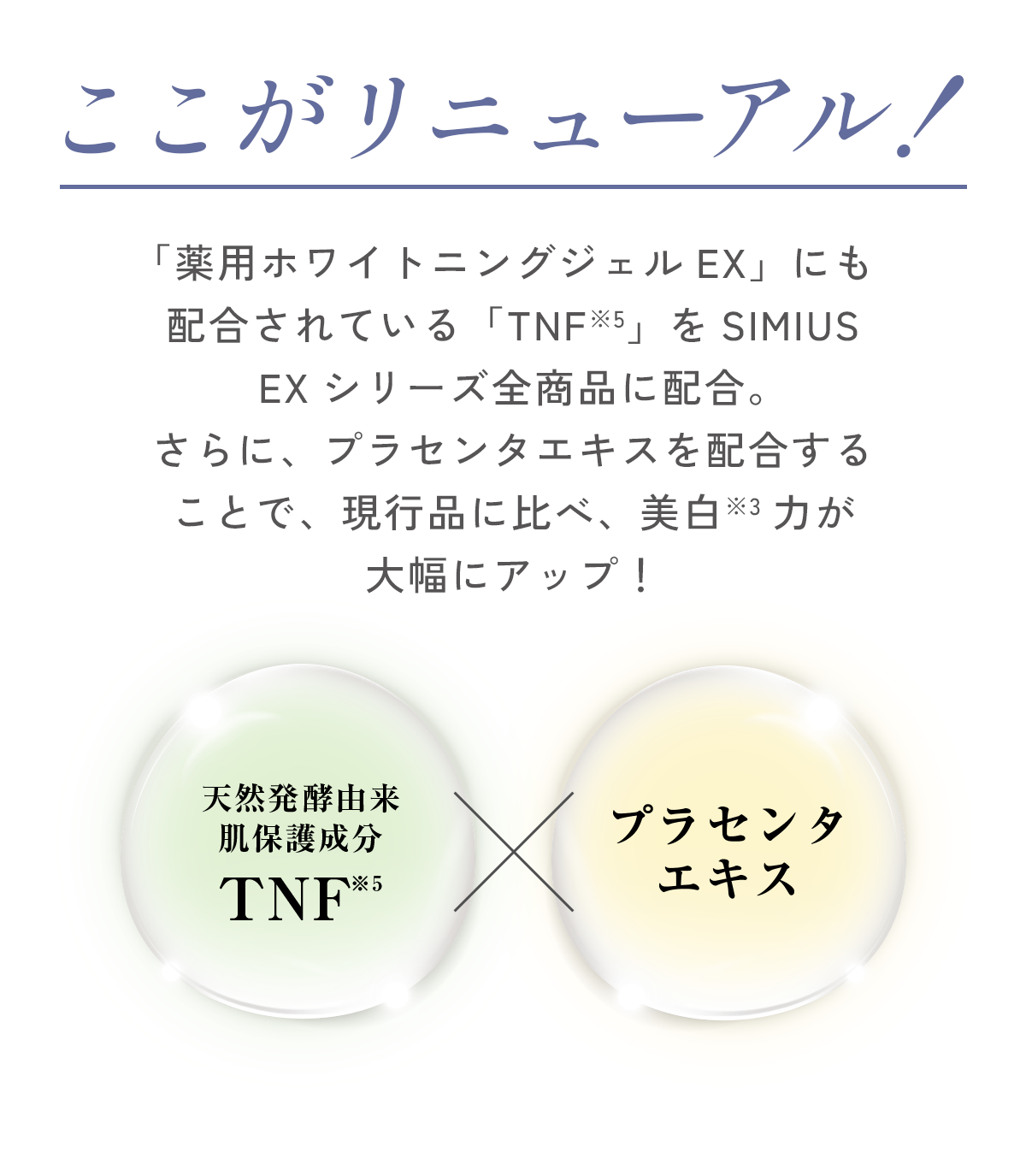 ここがリニューアル！シミ悩みゼロ肌※4へ導くために新たに配合した美白※3成分「天然発酵由来肌保護成分TNF※5×プラセンタエキス」